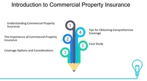 Navigating Commercial Property Insurance: Essential Coverage for Your Business Assets