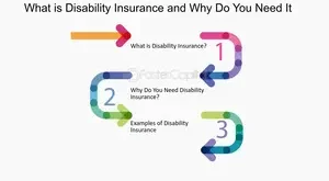 The Role of Disability Insurance in Financial Security