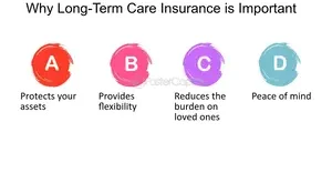 Navigating Long-Term Care Insurance: Securing Your Future Health Needs
